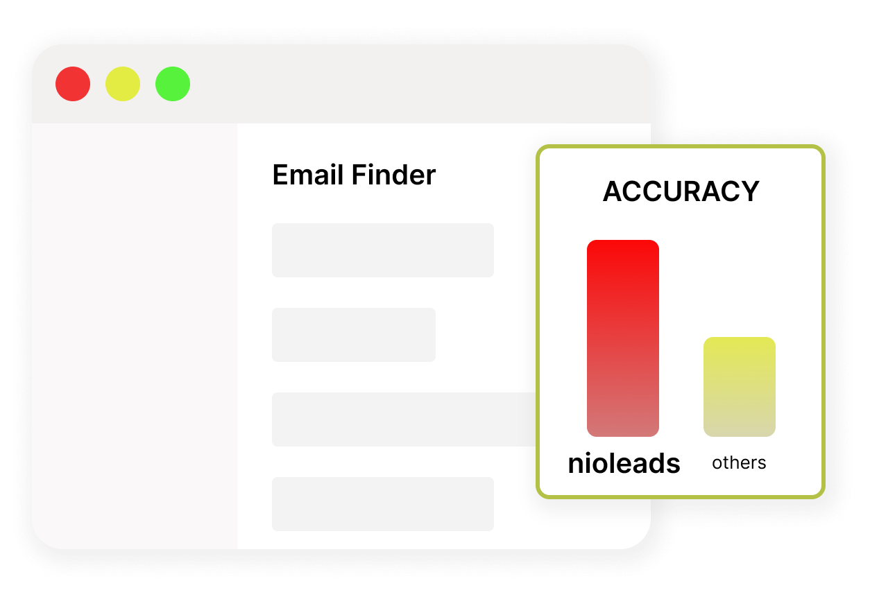 Nioleads Email Verifier has the Highest Accuracy