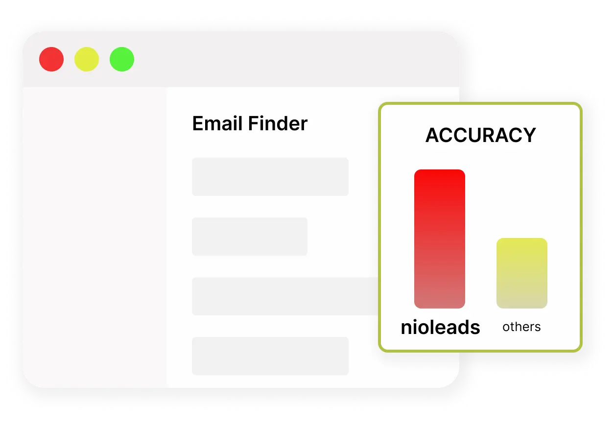 Nioleads Email Verifier has the Highest Accuracy