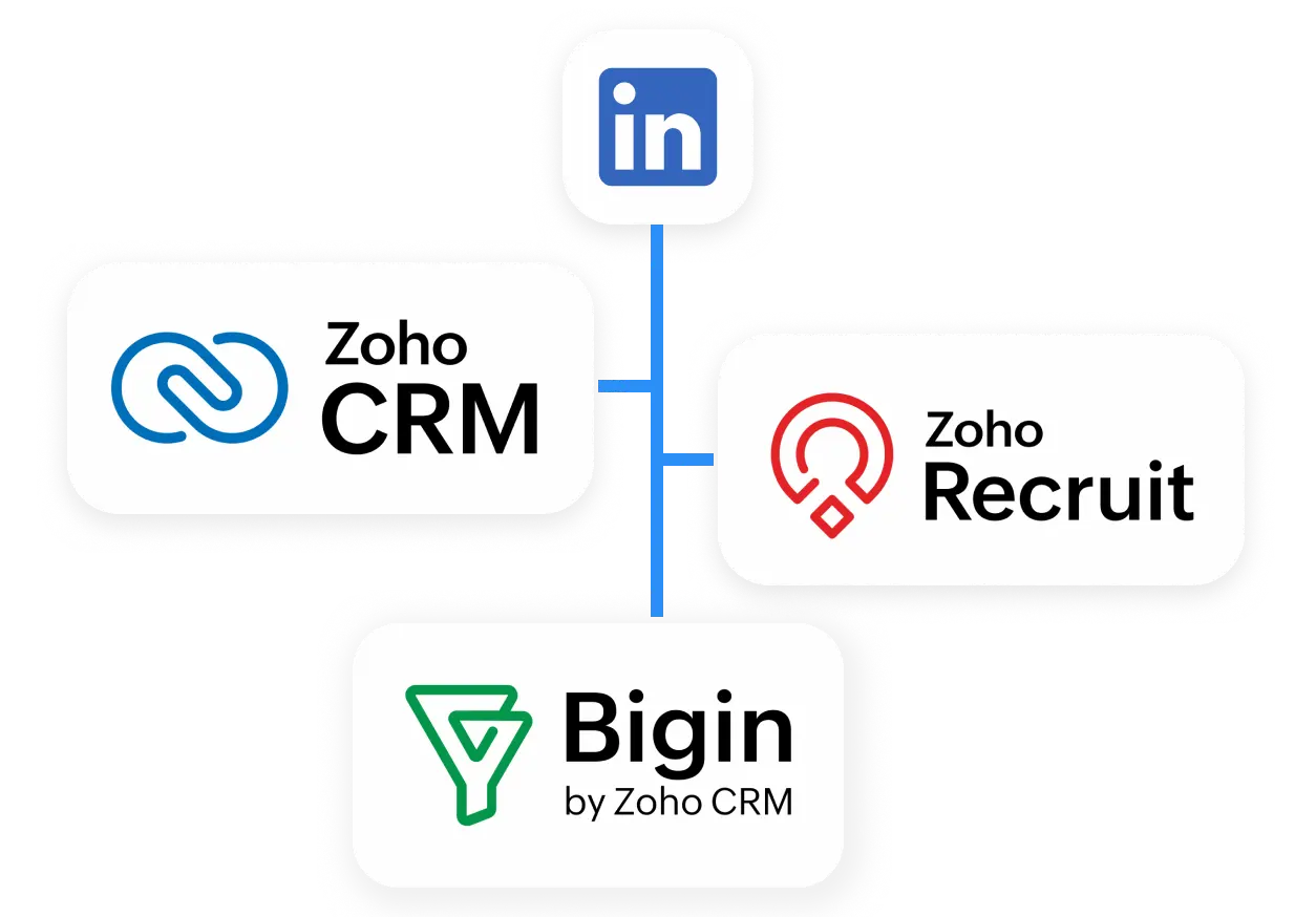 NioLeads LinkedIn CRM Integration