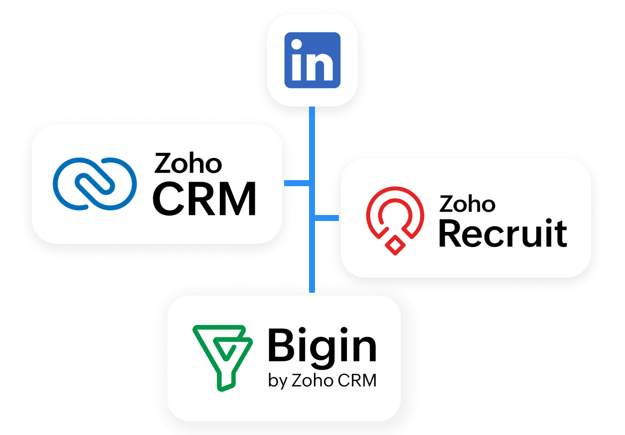 NioLeads LinkedIn CRM Integration